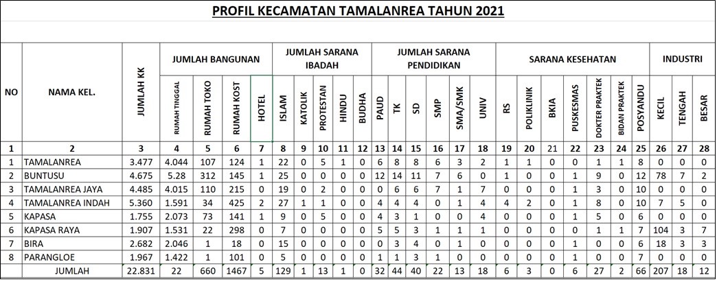 PROFIL KECAMATAN